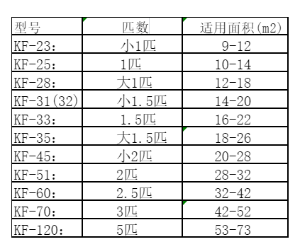 和田空调维修